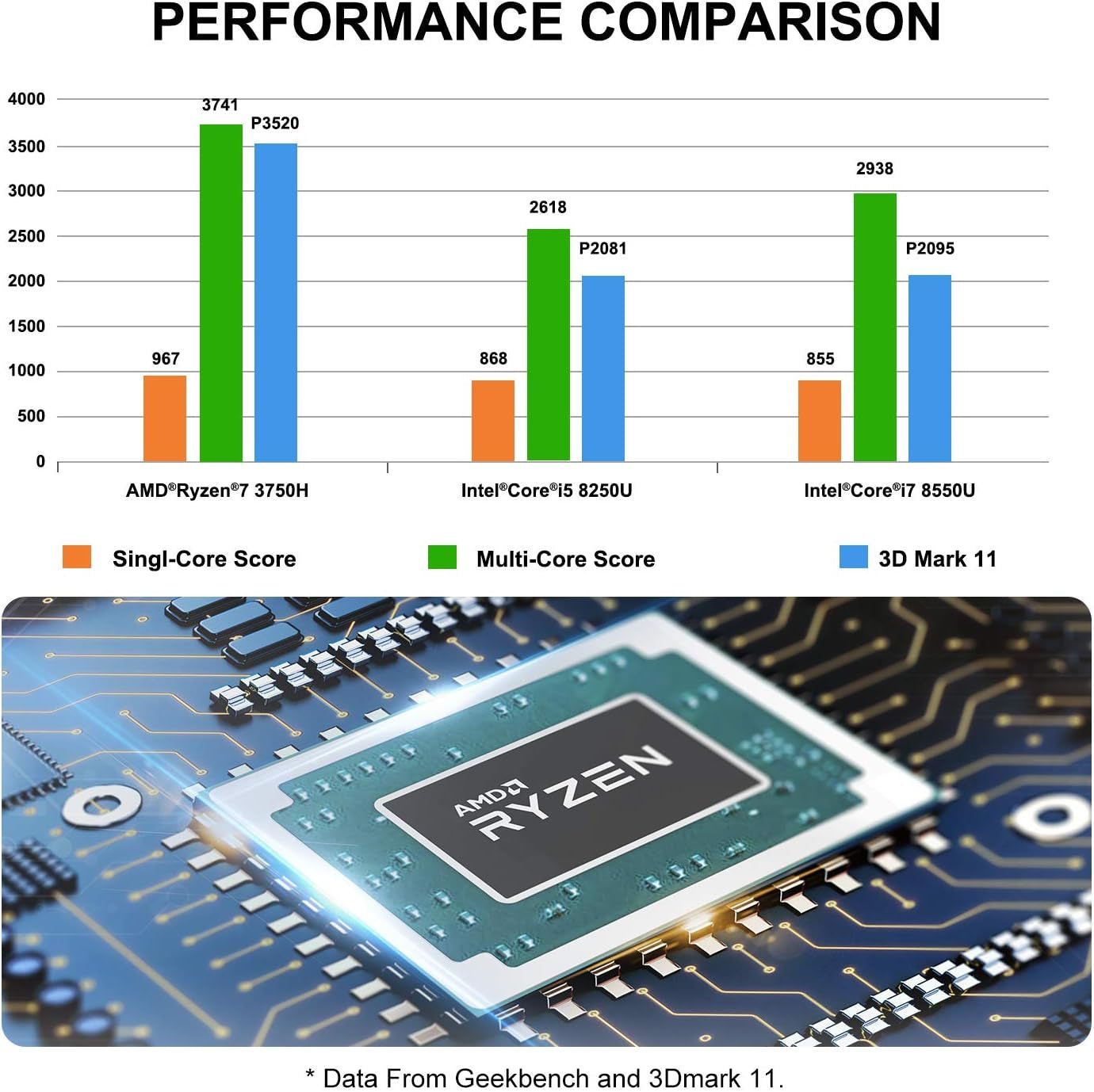 UM700 Mini PC AMD Ryzen 7 3750H 4C/8T Windows 11 Desktop Computer, DDR4 16G RAM+256G SSD, HDMI/DP/USB - C 4K@60Hz Output, 1X RJ45 Port, 4X USB3.0 Port, Dual Band Wifi, Radeon Vega 10 Graphics - Lone Star PC